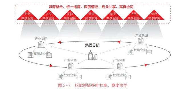 企业数智化转型如何建立目标体系(图12)