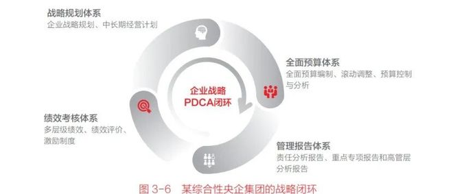 企业数智化转型如何建立目标体系(图11)