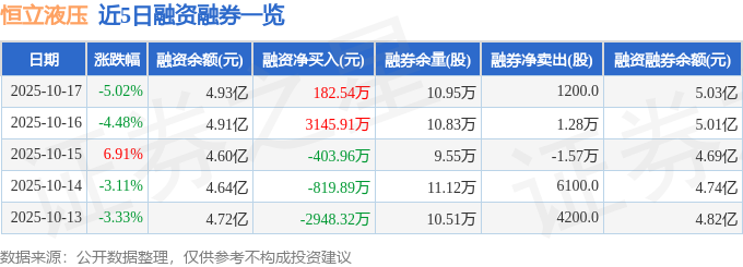 恒立液压（601100）10月17日主力资金净卖出557278万元(图2)