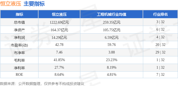 股票行情快报：恒立液压（601100）10月20日主力资金净买入196786万元(图2)