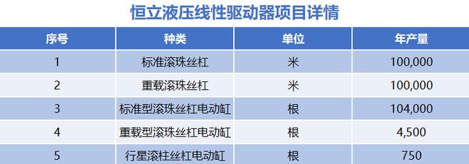 猛攻机器人恒立液压脱胎换骨！(图1)