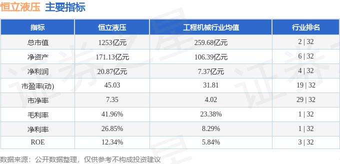 股票行情快报：恒立液压（601100）10月28日主力资金净卖出193642万元(图2)