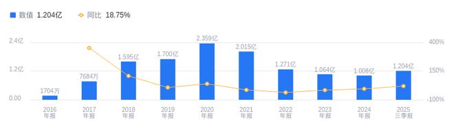 长龄液压的前世今生：2025年三季度营收75亿行业排第四净利润12亿超行业中位数(图2)