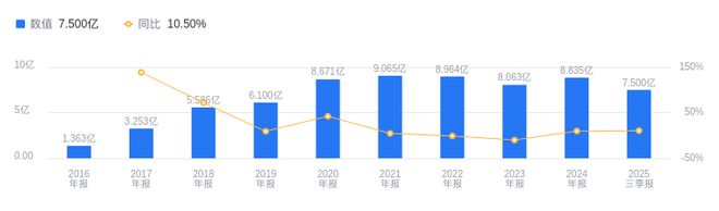 长龄液压的前世今生：2025年三季度营收75亿行业排第四净利润12亿超行业中位数(图1)
