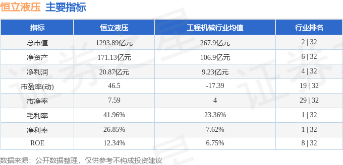 股票行情快报：恒立液压（601100）10月30日主力资金净卖出7688万元(图2)