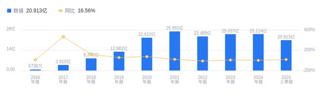 恒立液压的前世今生：营收779亿领先行业毛利率4196%高于平均1417个百分点(图2)