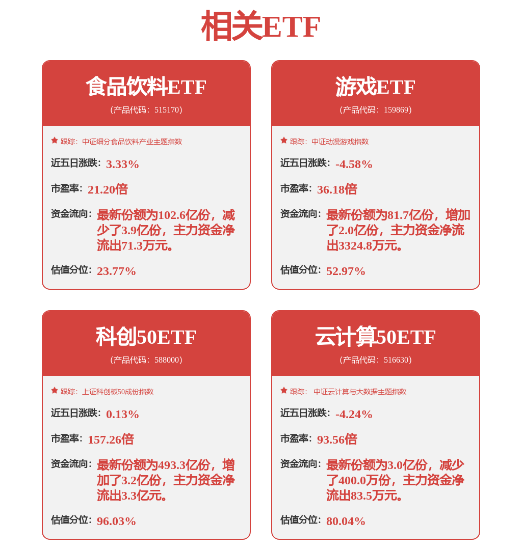 机械设备行业2025Q3基金持仓分析报告：2025Q3机械设备行业基金重仓比例维持低配(图1)