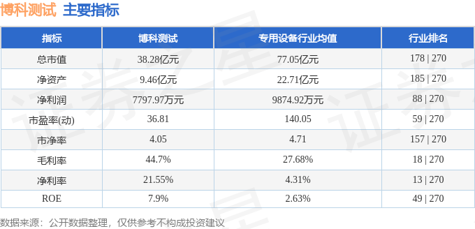 博科测试（301598）11月17日主力资金净卖出5846万元(图3)