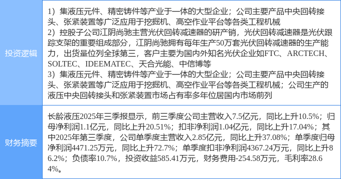 11月18日长龄液压涨停：挖掘机机械光伏概念热股(图1)
