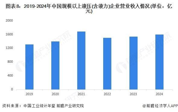 【前瞻分析】2025年中国液压行业进出口情况及未来发展趋势分析(图4)