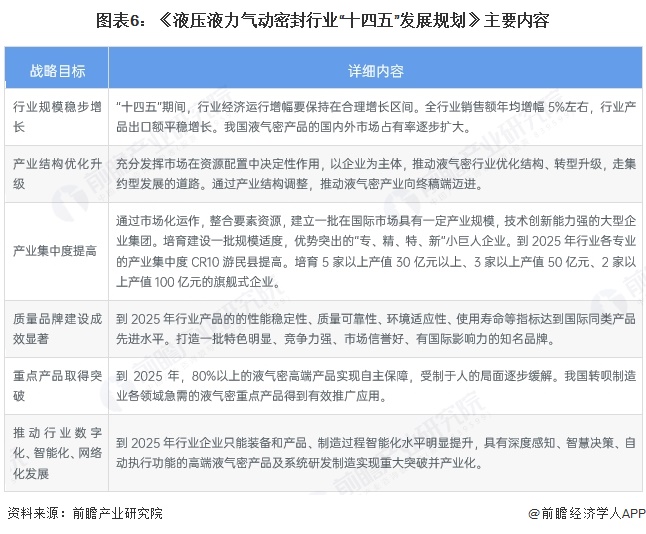 重磅！2025年中国及31省市液压行业政策汇总及解读（全）(图3)