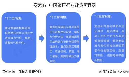 重磅！2025年中国及31省市液压行业政策汇总及解读（全）(图1)
