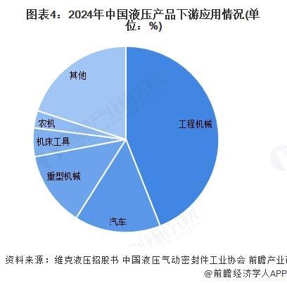 2025年中国液压行业发展现状及趋势概况 液压行业稳步发展【组图】(图4)