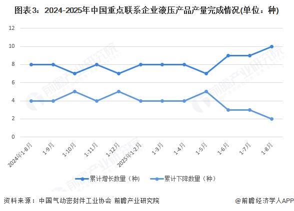 2025年中国液压行业发展现状及趋势概况 液压行业稳步发展【组图】(图3)