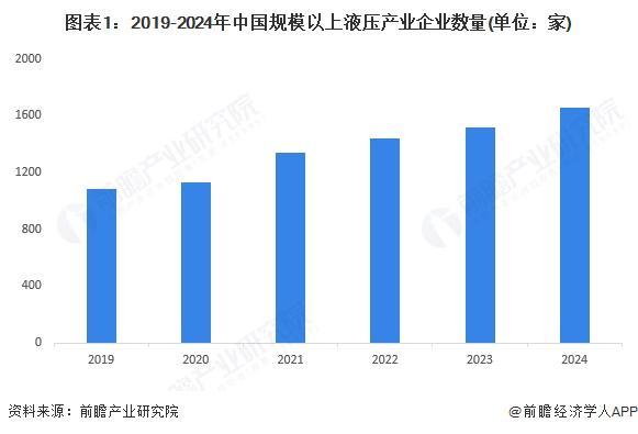 2025年中国液压行业发展现状及趋势概况 液压行业稳步发展【组图】(图1)