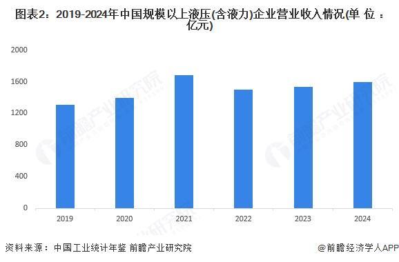 2025年中国液压行业发展现状及趋势概况 液压行业稳步发展【组图】(图2)