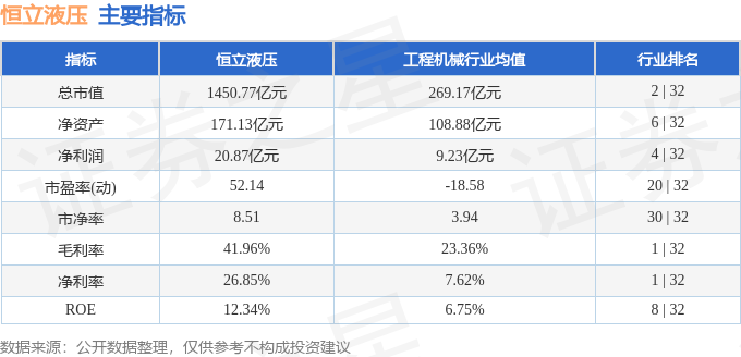 股票行情快报：恒立液压（601100）12月16日主力资金净卖出429900万元(图2)