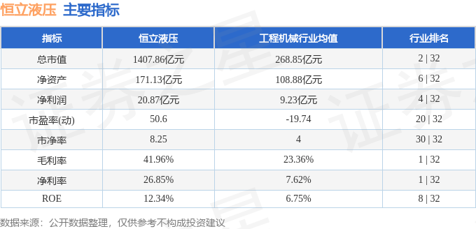 恒立液压（601100）12月18日主力资金净卖出420624万元(图3)