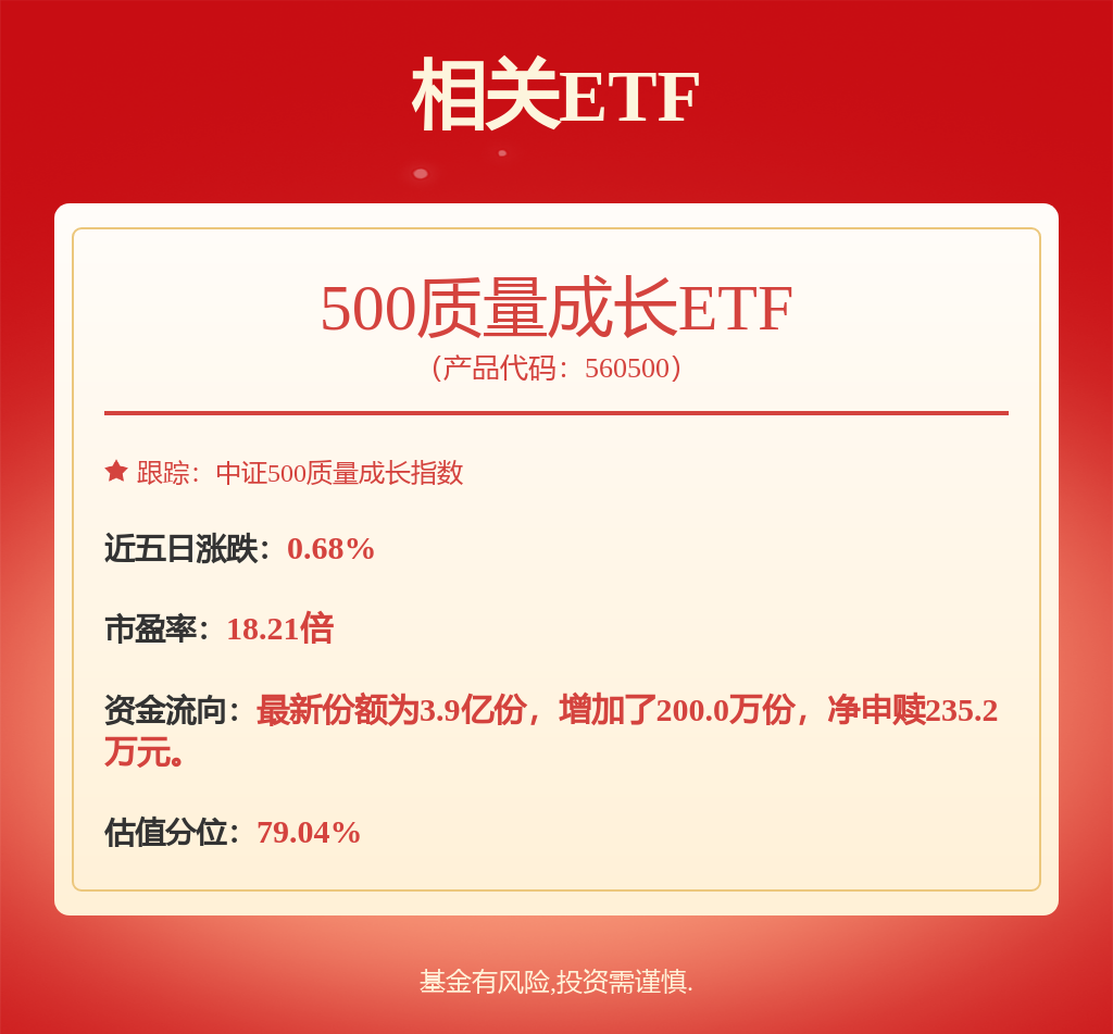 百元股数量达167只较上一日增加4只(图1)