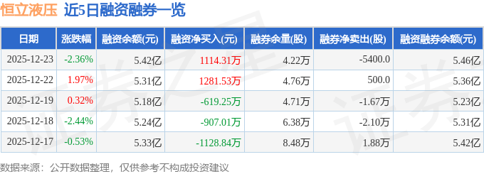 恒立液压（601100）12月23日主力资金净卖出761615万元(图2)