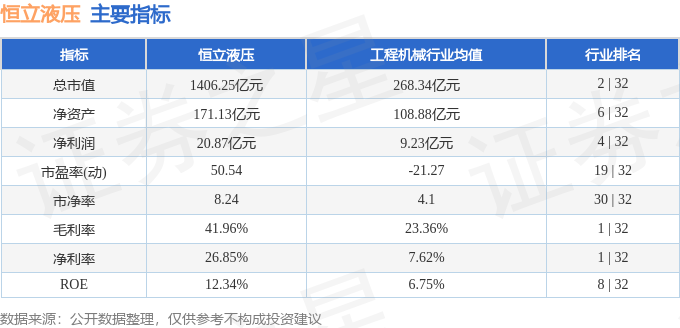 恒立液压（601100）12月23日主力资金净卖出761615万元(图3)