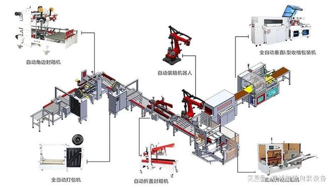 纸箱打包机全自动推荐|双诚智能设备性价比分析(图2)