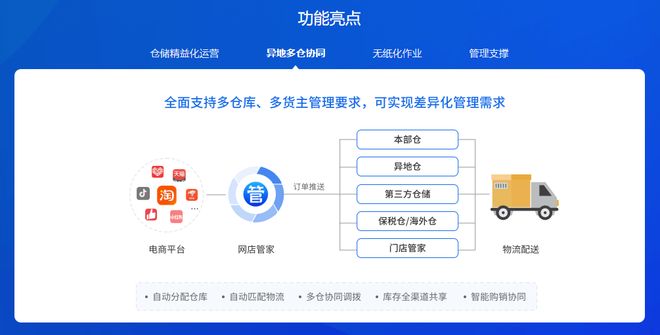 2026WMS系统深度测评指南:主流品牌精准选型全解析(图4)