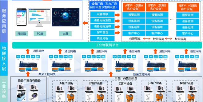 物联网平台+大数据+AI+预测性维护重构“出海设备”管理新纪元(图1)
