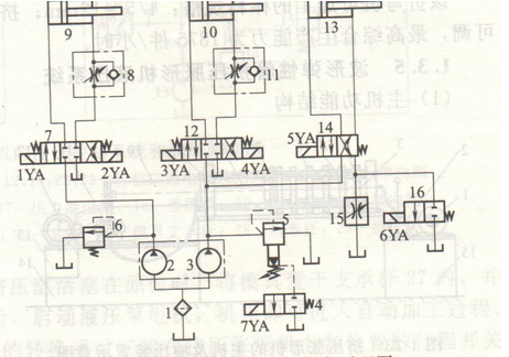 液压板料折弯机液压系统的工作原理图(图9)