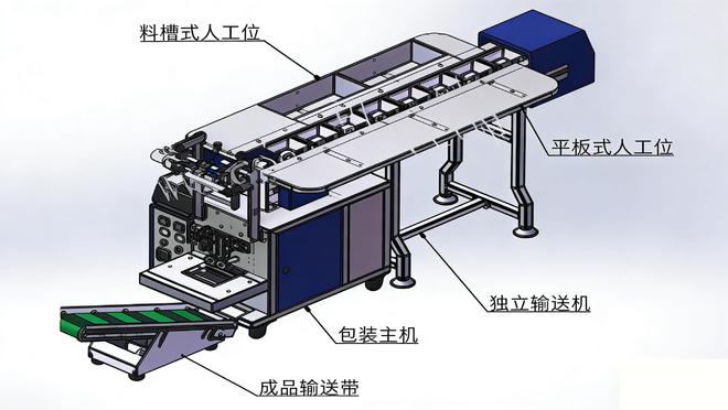 全自动五金螺丝加工件配件吸塑五金包装机品牌生产厂家推荐(图1)