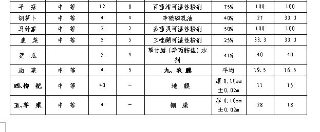 十月份部分农畜产品及农用生产资料市场价格情况反映(图2)
