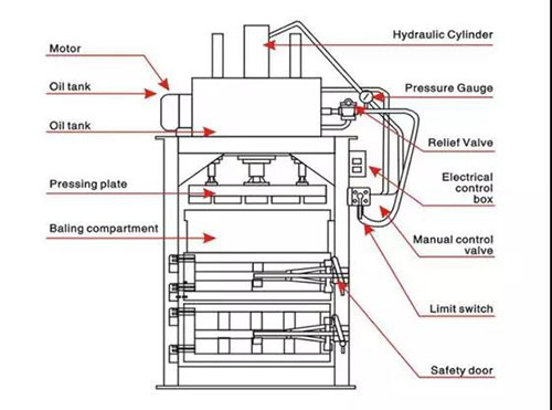 【液压设备基础指南】什么是液压机？(图2)