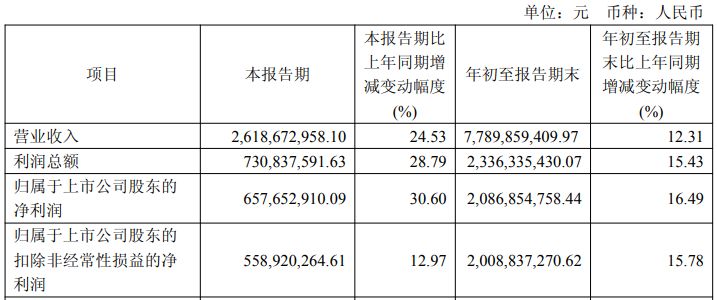 突发！千亿“液压茅”实控人、董事长被留置家其族财富达1050亿元；常州两机械巨头接连遭江苏省监委调查(图3)