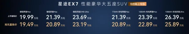 星途EX7上市1999万元起(图1)