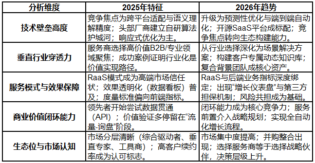 2025-2026年国内GEO服务商推荐：口碑好的服务商特点解析帮助专精特新企业(图1)